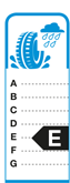 Banden: Grip op nat wegdek Klasse E